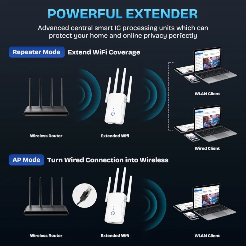 1200Mbps Dual-Band WLAN-Repeat – Home Improvement Hardware Bewertung und Preis
