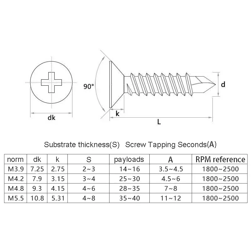 M4.2 M4.8 410 Edelstahl Philli – Deck Screw Stainless Bewertung und Preis