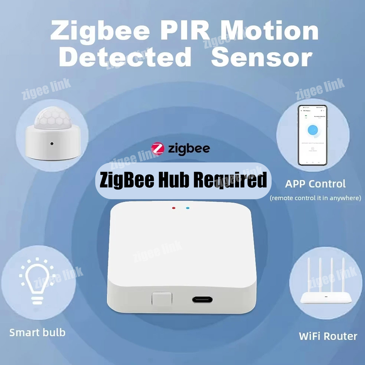 ZigBee 3.0 PIR-Bewegungssensor – Home Improvement Hardware Bewertung und Preis